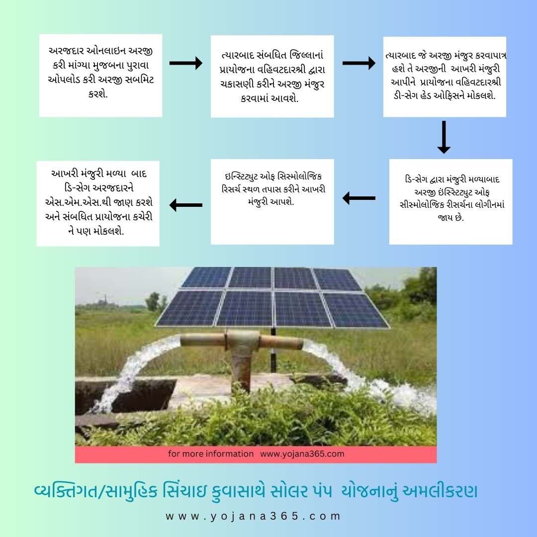 solar pump schemes in gujarat