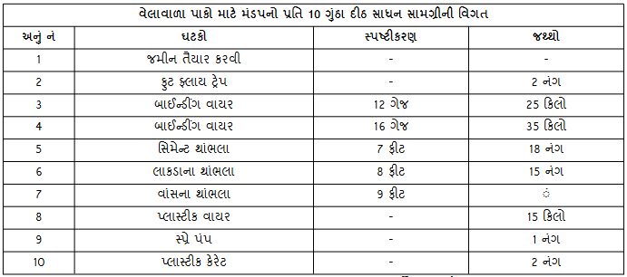 મંડપ સાધન સહાય યોજના